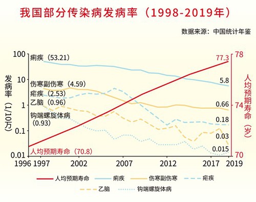 整理：刘昶荣 制图：李晗