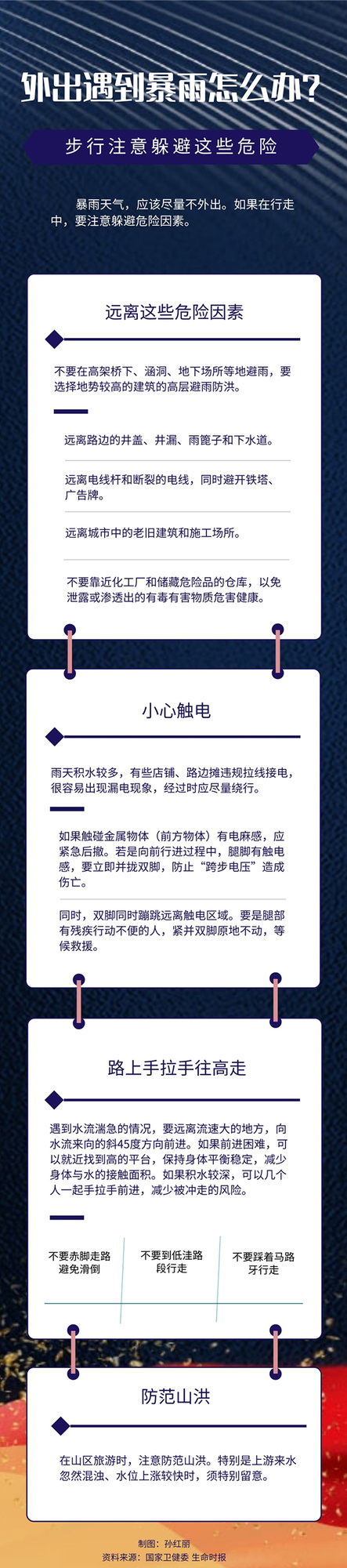 外出暴雨