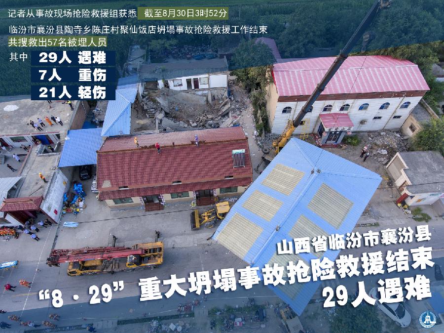 山西公布襄汾“8·29”重大坍塌事故调查结果 41名责任人受处理