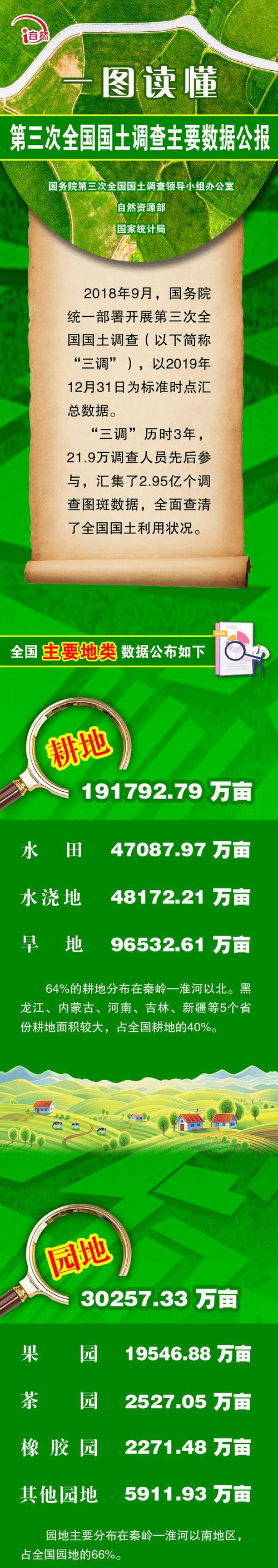 耕地(532325)-20210902091913