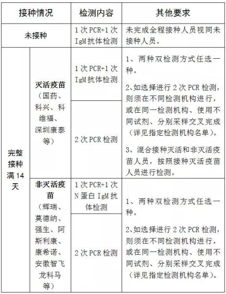 中国驻韩国大使馆调整赴华人员乘机前检测要求