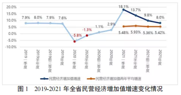 2021四川民营经济“成绩单”出炉 全省民营经济增加值逼近3万亿元