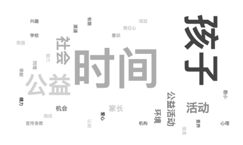 图：被调查家长认为开展儿童公益慈善教育的主要挑战。