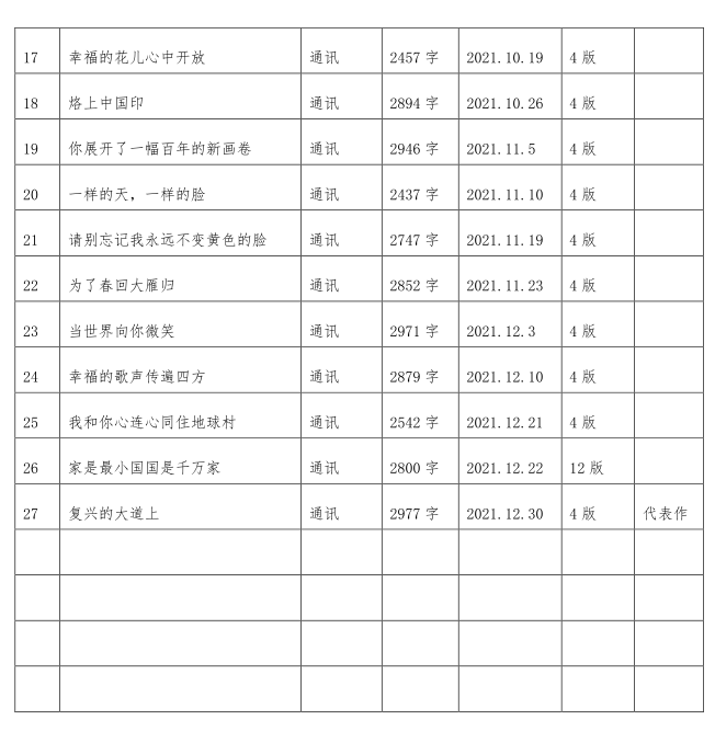 杜俊玲3 杜俊玲3