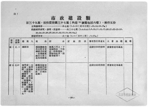 1949年9月北平市各界代表会议秘书处编《北平市各界代表会议专辑》内页2