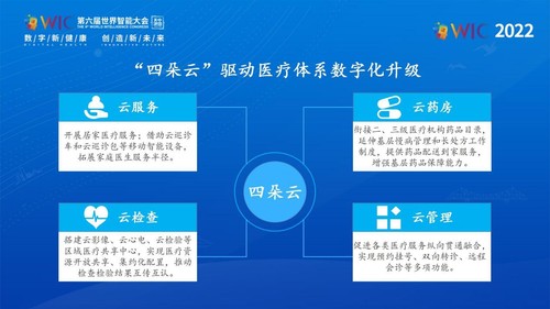 图 “四朵云”驱动医疗体系数字化升级