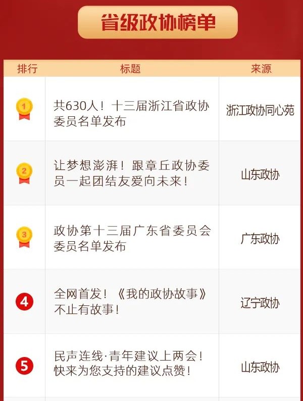 1/1-1/7丨榜单“上新”，上周Top10来啦！