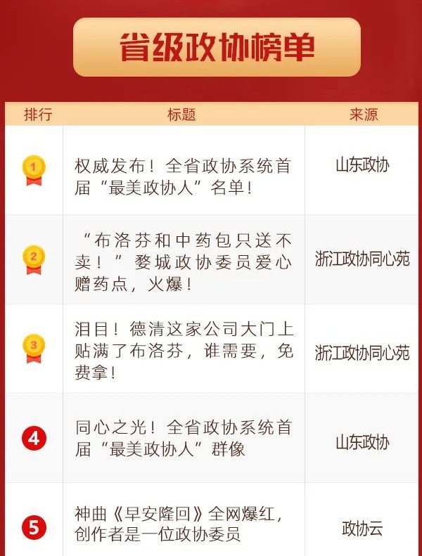 12/25-12/31丨新年新变化，榜单“上新”啦！