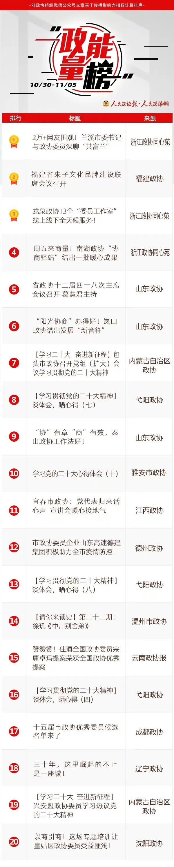 10/30-11/05“政能量”榜丨这些“爆款”值得细看！