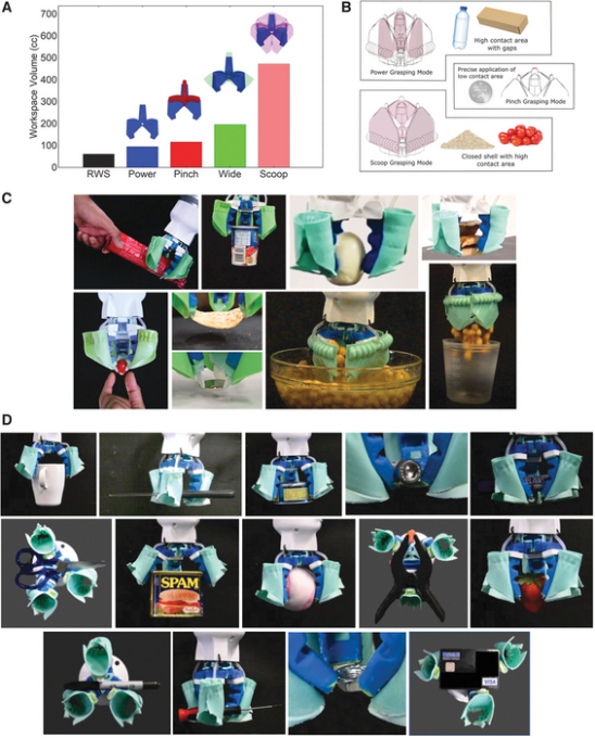 柔性机器人抓手可装盘码菜 满足行业动态需求