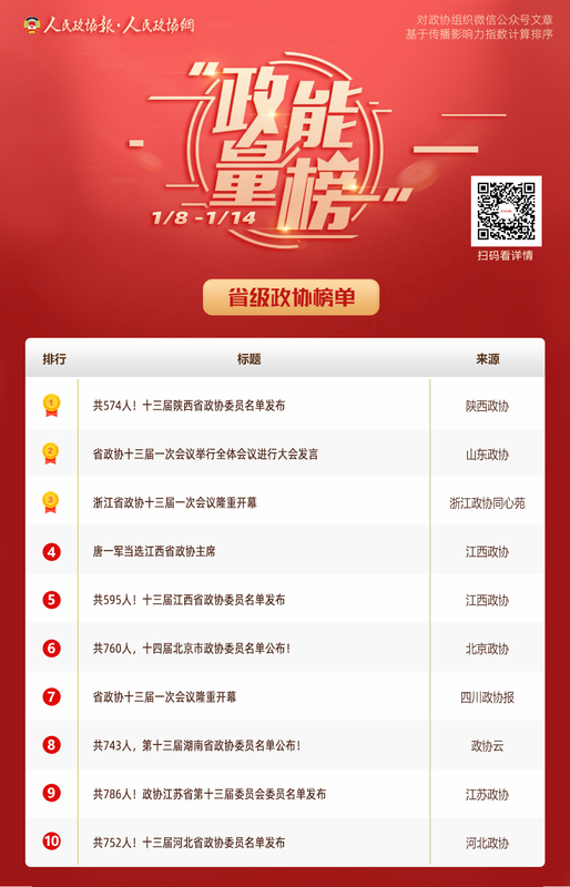 省