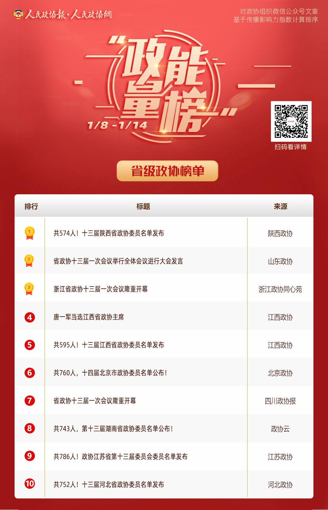 1/8-1/14丨“政能量”榜单“上新”