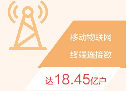 我国移动物联网连接数占全球70%（新数据 新看点）