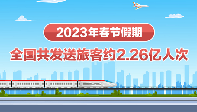 2023年春节假期全国共发送旅客约2.26亿人次