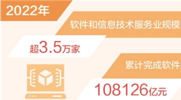 二〇二二年软件业务收入跃上十万亿元台阶（新数据 新看点）