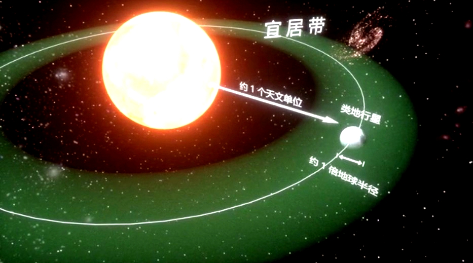 现实中的“地球2.0”项目了解一下
