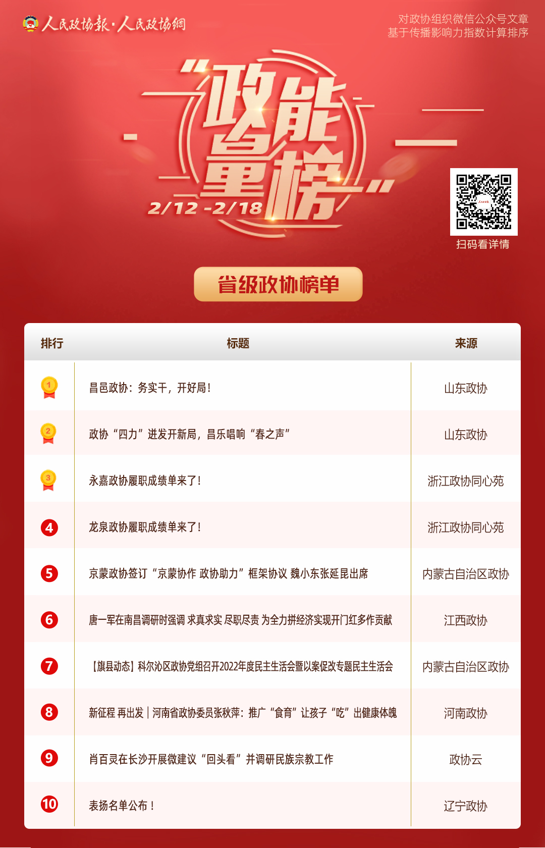 2/12-2/18丨“政能量”榜单Top10来啦！