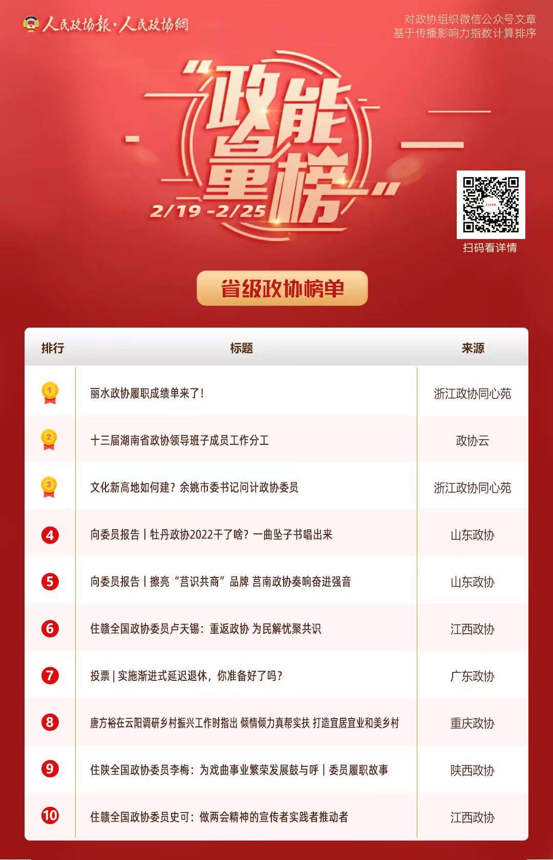 2/19-2/25丨“政能量”榜单Top10来啦！