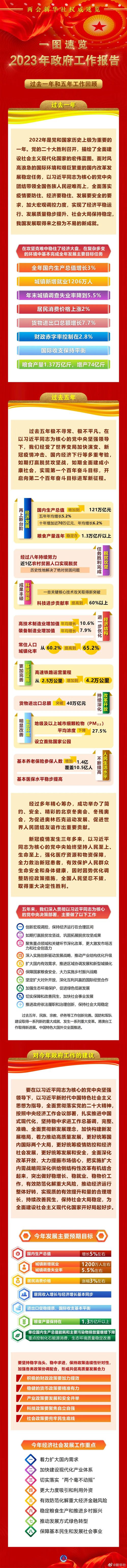 微信图片_20230305101922