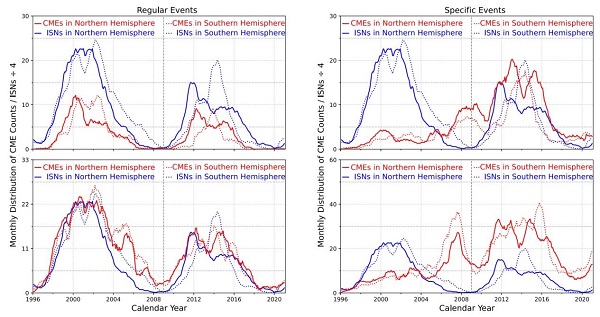 新发现！日冕物质抛射空间分布显著不对称