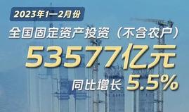 这就是信心丨6组数据带你看2023年中国经济开局