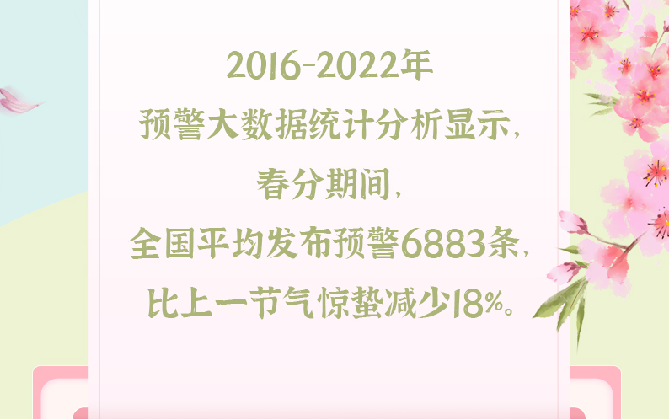 节气预警大数据报告之春分
