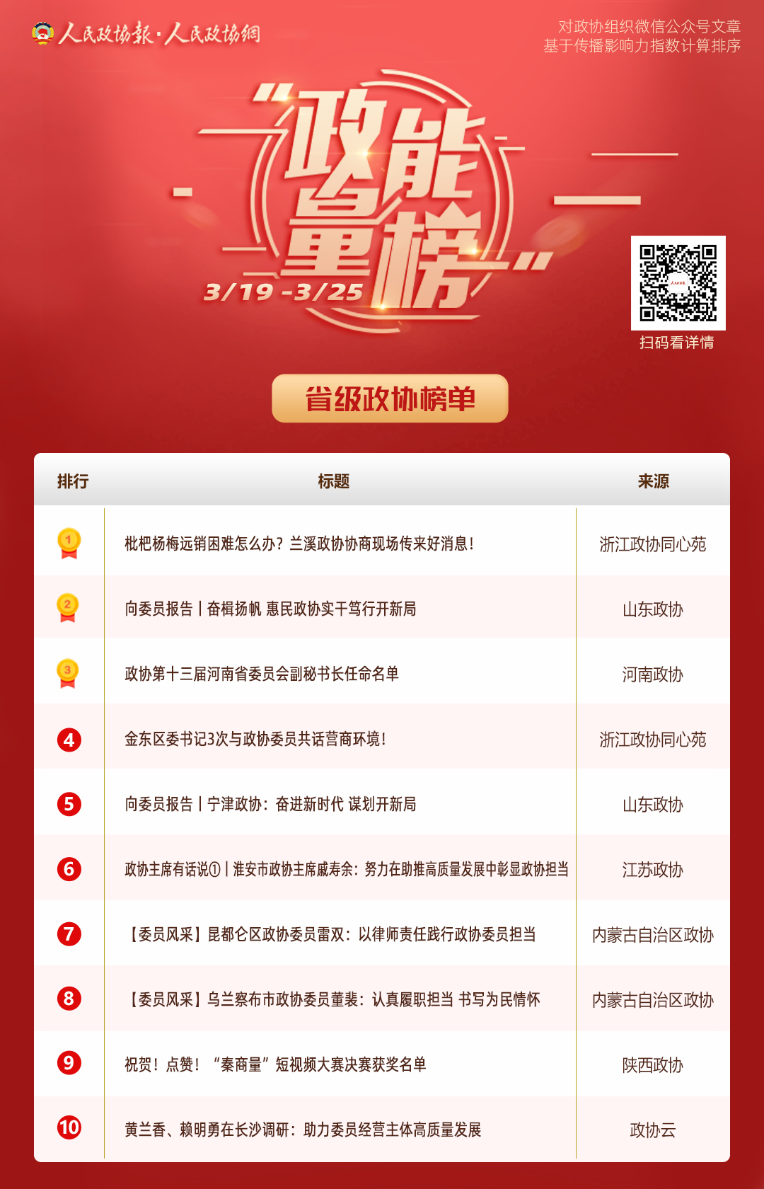 3/19-3/25丨“政能量”榜单Top10来啦！