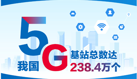 图表：我国5G基站总数达238.4万个