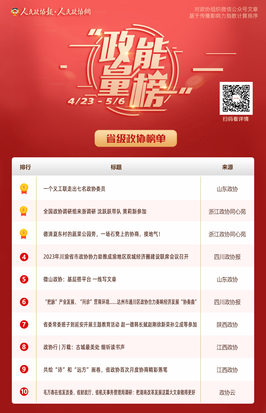 4/23-5/6丨“政能量”榜单Top10来啦！