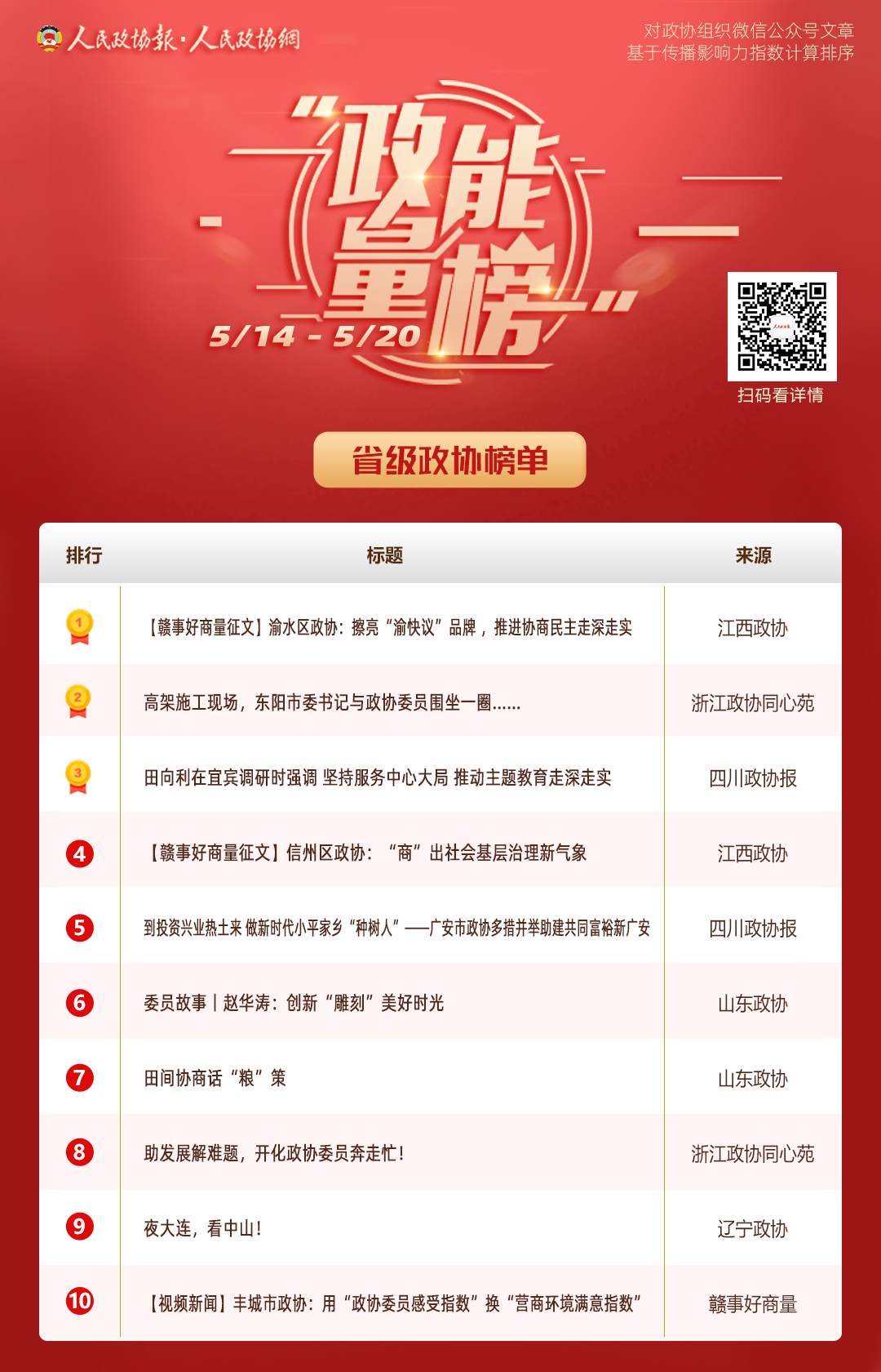 5/14-5/20丨“政能量”榜单Top10来啦！