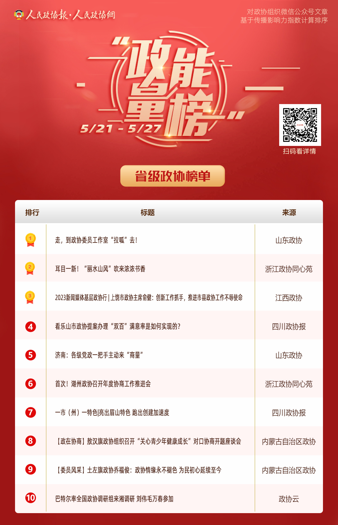 5/21-5/27丨“政能量”榜单Top10来啦！