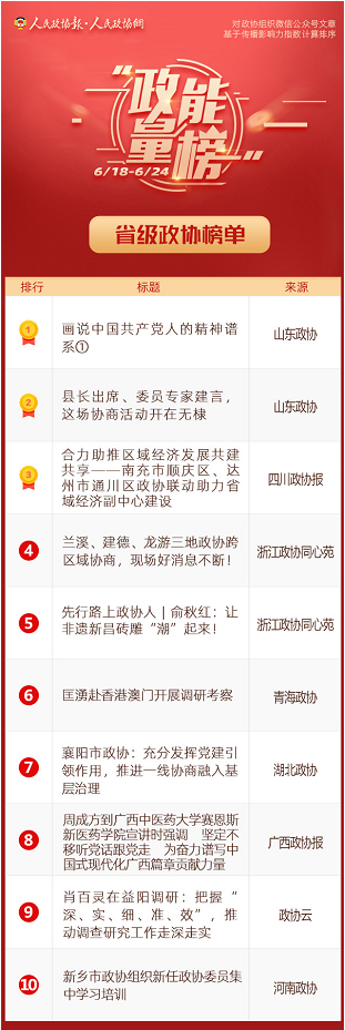 6/18-6/24丨“政能量”榜单Top10来啦！