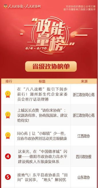 6/4-6/10丨“政能量”榜单Top10来啦！