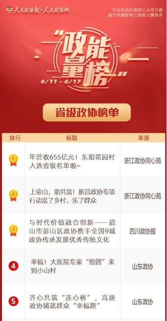 6/11-6/17丨“政能量”榜单Top10来啦！