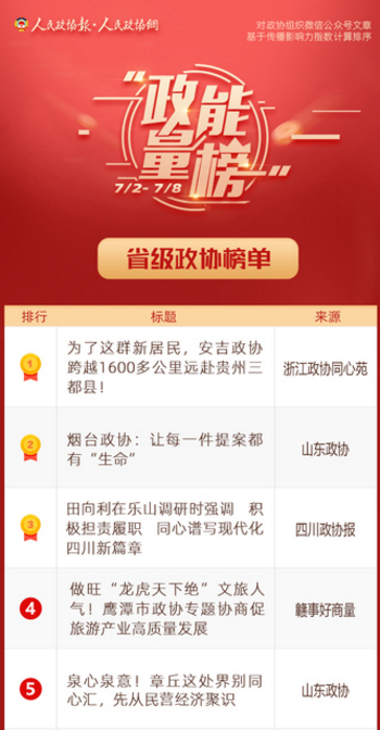 7/2-7/8丨“政能量”榜单Top10来啦！