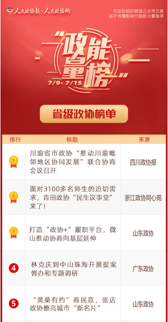7/9-7/15丨“政能量”榜单Top10来啦！