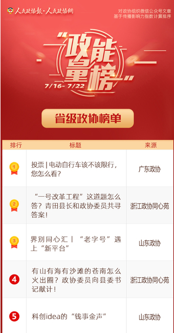 7/16-7/22丨“政能量”榜单Top10来啦！