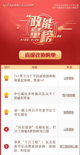 7/23-7/29丨“政能量”榜单Top10来啦！