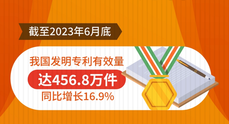新华全媒+丨我国发明专利有效量达456.8万件
