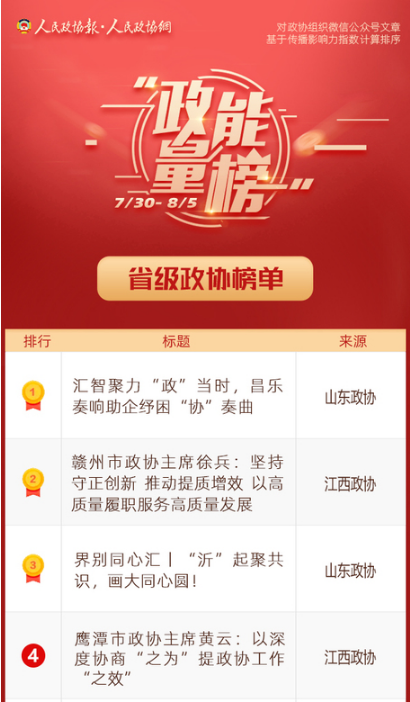 7/30-8/5丨“政能量”榜单Top10来啦！