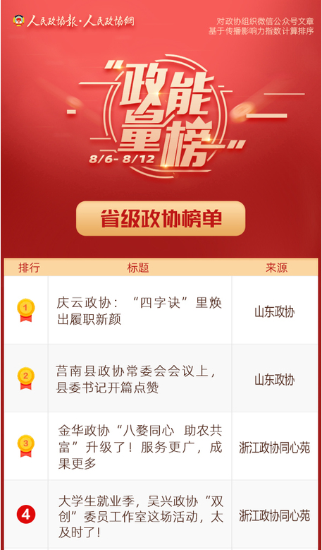 8/6-8/12丨“政能量”榜单Top10来啦！