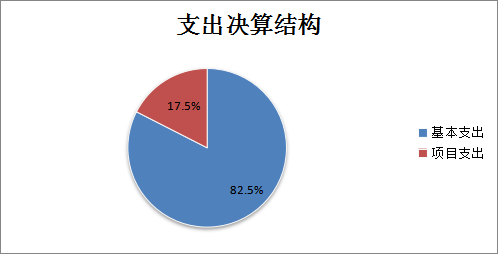 表2