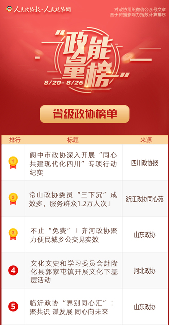 8/20-8/26丨“政能量”榜单Top10来啦！