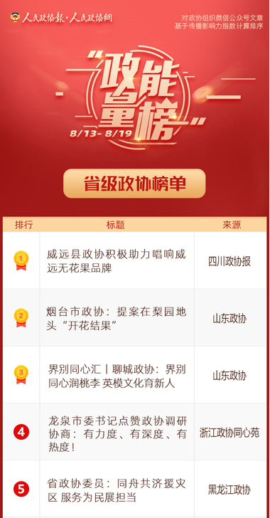 8/13-8/19丨“政能量”榜单Top10来啦！