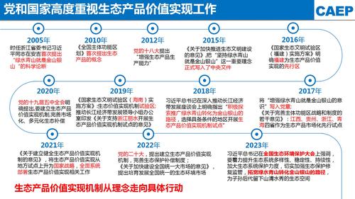 生态产品价值实现从理论走向实践_01(2933450)-20230907094033