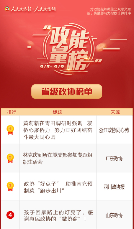 9/3-9/9丨“政能量”榜单Top10来啦！