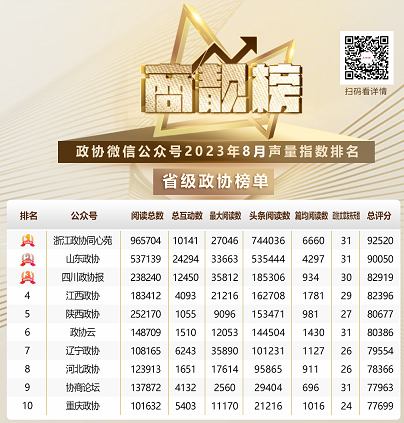 8月商靓榜 | 政协榜单，Top10来啦！