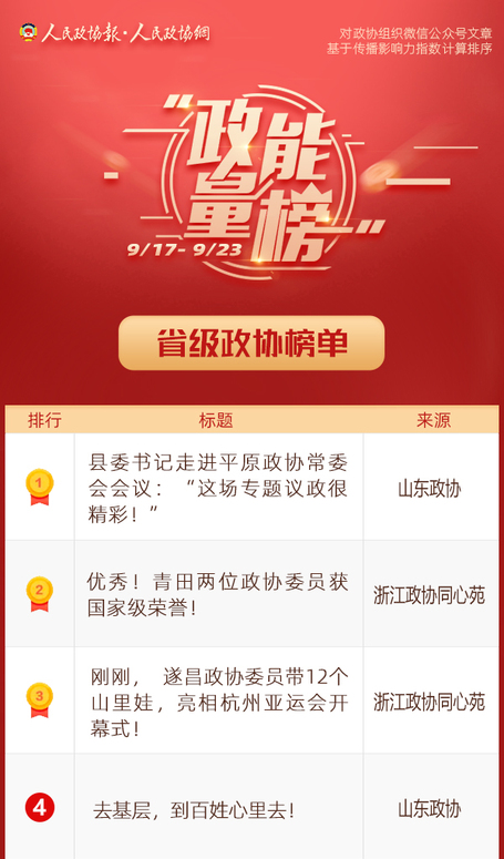 9/17-9/23丨“政能量”榜单Top10来啦！