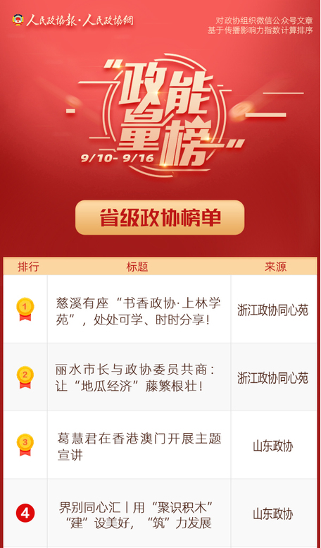 9/10-9/16丨“政能量”榜单Top10来啦！