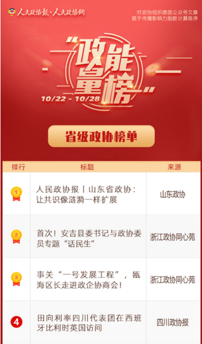 10/22-10/28丨“政能量”榜单Top10来啦！